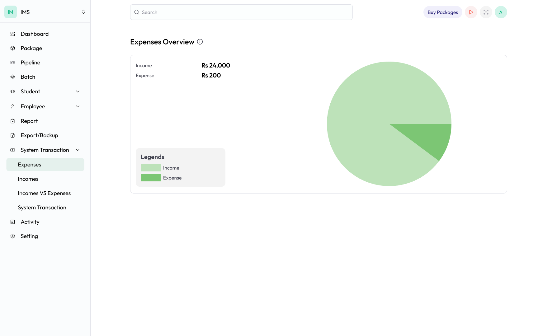 Expenses overview illustration of saralway 